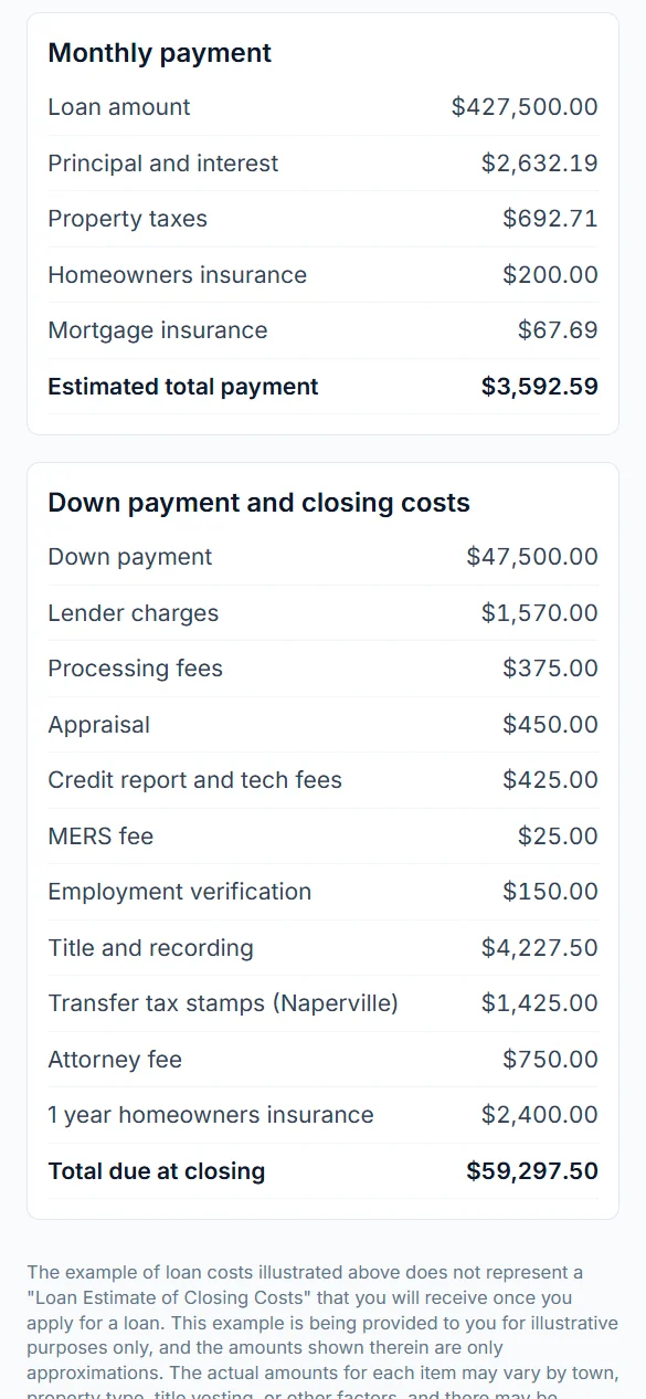Client link closing cost breakdown