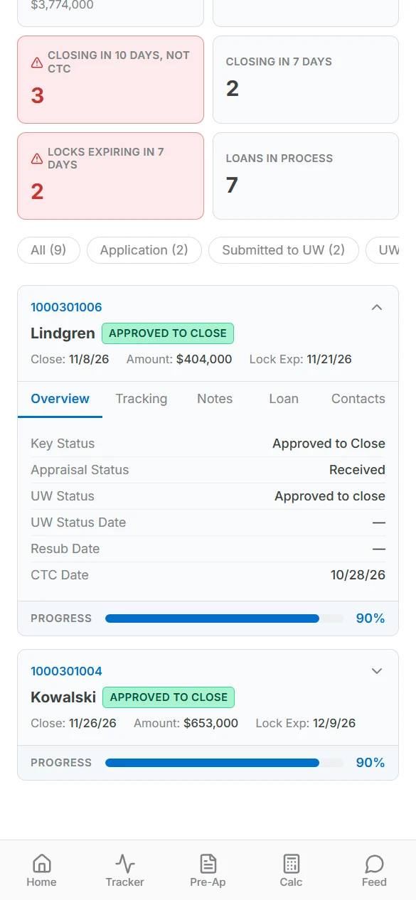 Loan detail with status and key dates