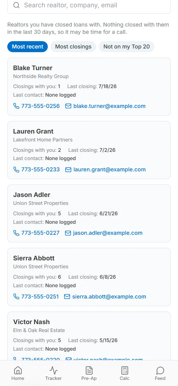Past partners with closed loan history