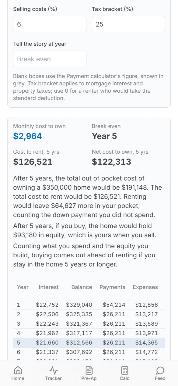 Rent or buy calculator