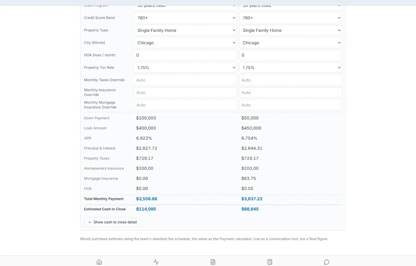 Side by Side comparison of four loan options